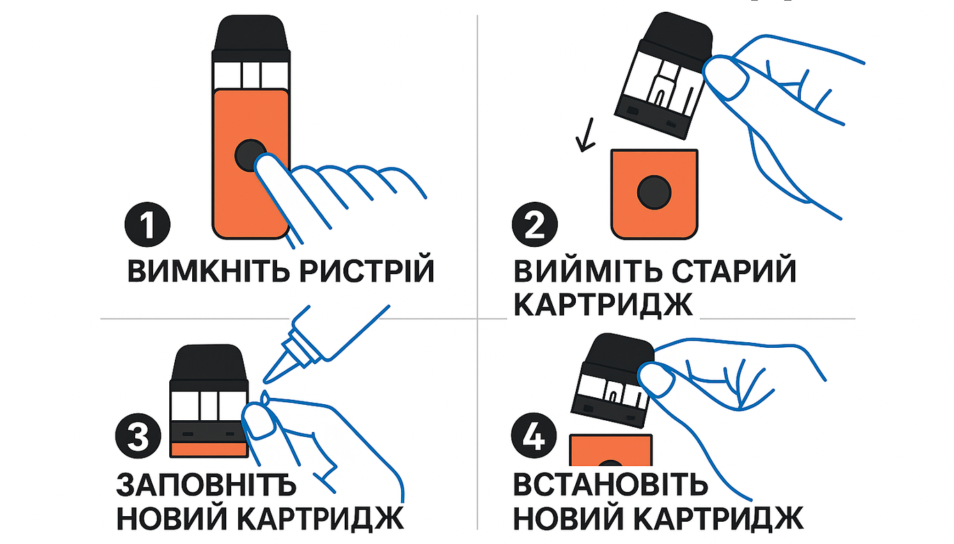 Як правильно замінити картридж?