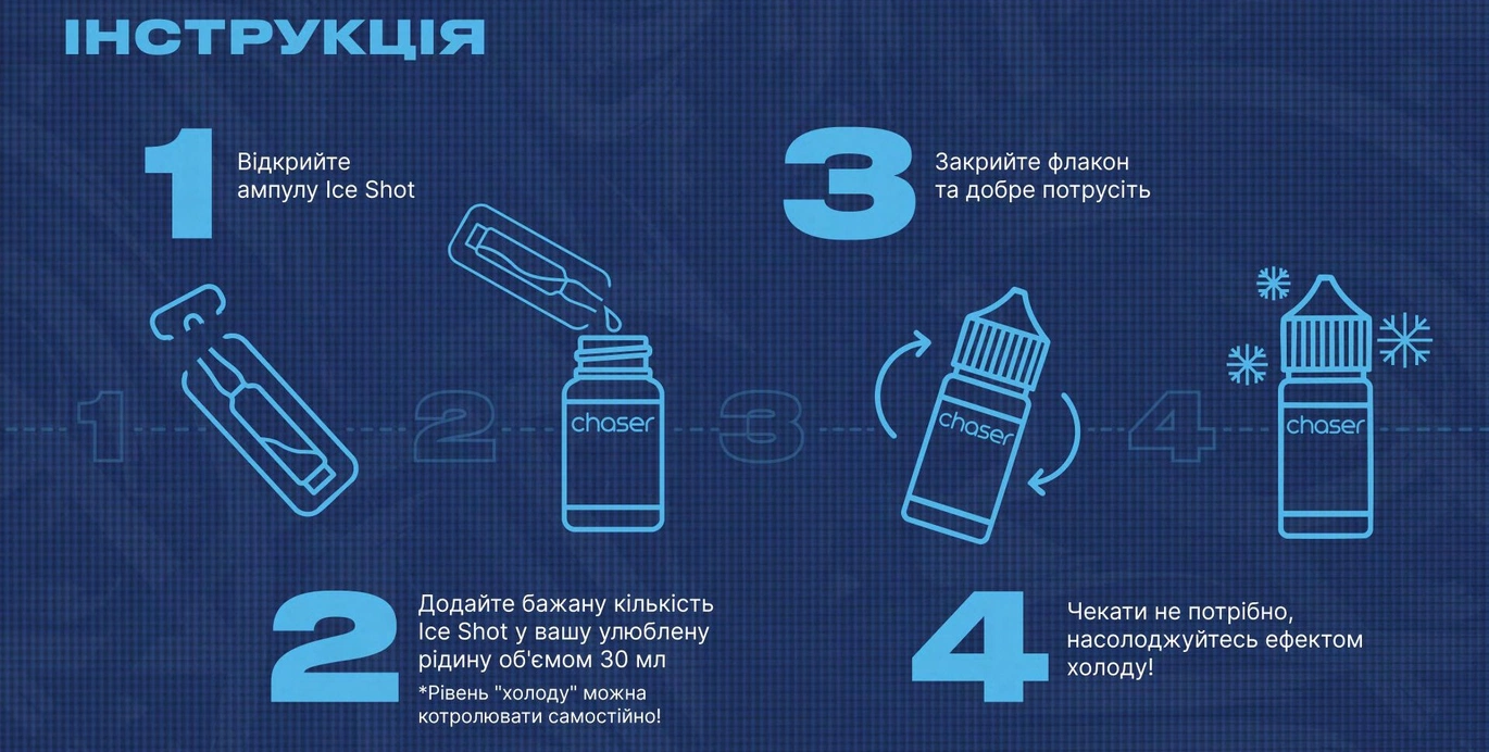 Как использовать Ice Shot?